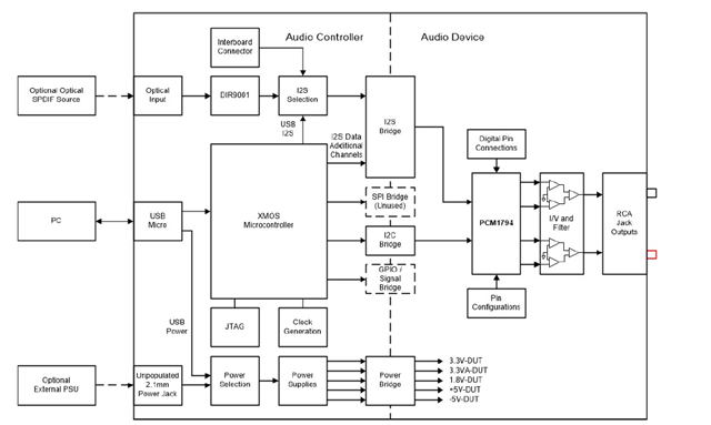 PCM1794: Simple circuit for a smartphone - Audio forum - Audio - TI E2E ...