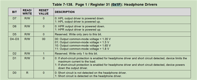 TLV320AIC3110：Consulting on configuring register page1/Register 31 ...