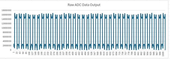 TLV320ADC3101: Clipped ADC Data from TLV320ADC3101 - Audio forum ...