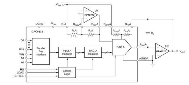 DAC8822: Designing DAC8822 for sine wave - Data converters forum - Data ...