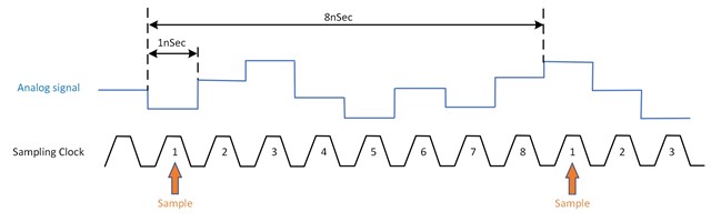 Recommended ADC or any other suggested solution - Data converters forum ...