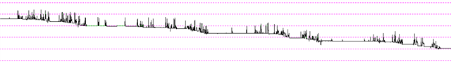 A good load cell recording