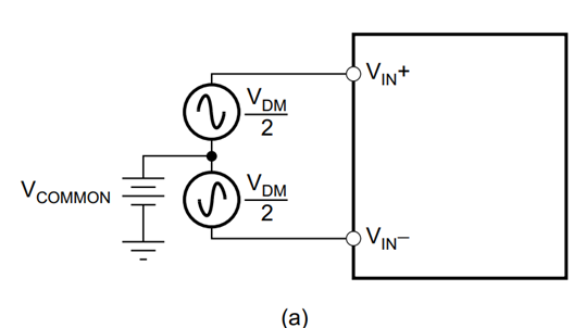 AMC7812: ADC gain register setting for differential input - Data ...