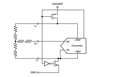 TSC2007: Problem regarding sensitivity & detection - Data converters ...