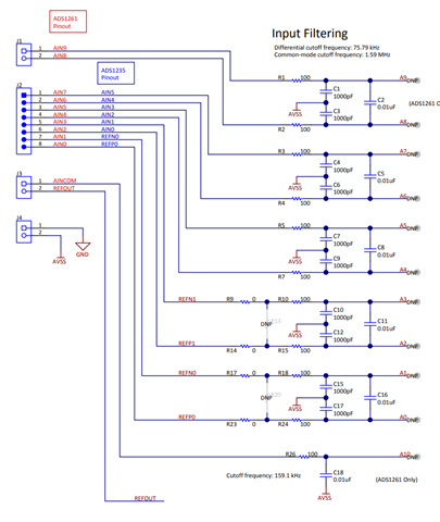 ADS1261: Filter and low-impedance signal before each ADC inputs - Data ...