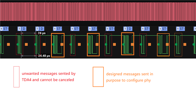 unwanted messages disturbing