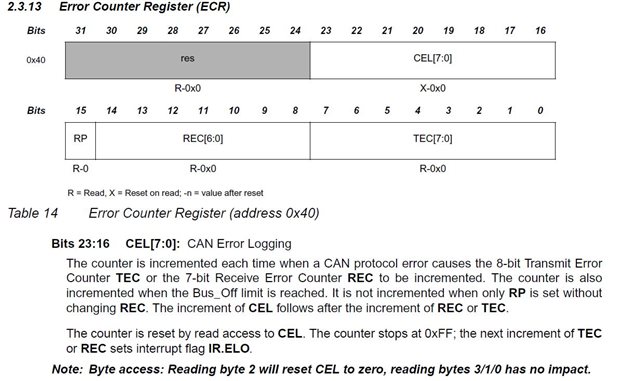 CAN Error Frame And Sample Point Issue - Processors Forum - Processors ...