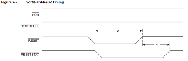 TMS320C6655: reset pin issue - Processors forum - Processors - TI E2E ...