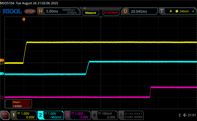 Ch1: 1V8, Ch2: V_LPDDR, Ch3:VDD_Core