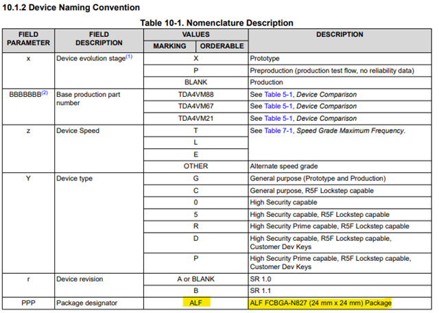 TDA4VM-Q1: 3D model of TDA4VM21EGBALFQ1 - Processors forum - Processors ...