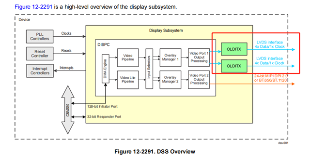 AM625: Can the two LVDS interfaces of am625 display different content ...