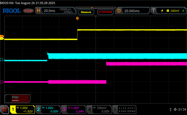 Ch1: VDD_Core, Ch2: MCU_OSC, Ch3: MCU_PORz