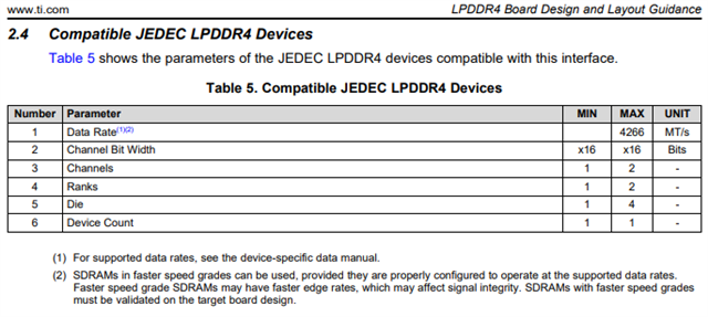 TDA4VM: Check Compatibility of LPDDR4 Device - Processors forum 