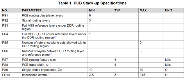 AM625: DDR4 layout impedance - Processors forum - Processors - TI E2E