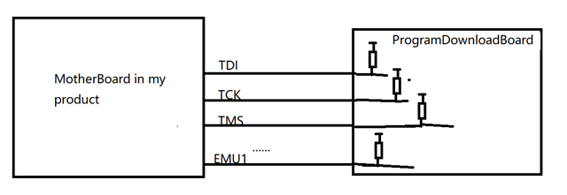 TMS320C6748: Are the external pull-up/pull-down resistors needed for