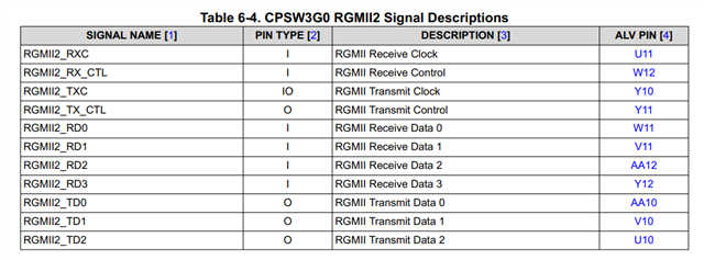 AM6442: Block diagram approval_correction suggestion - Processors forum ...