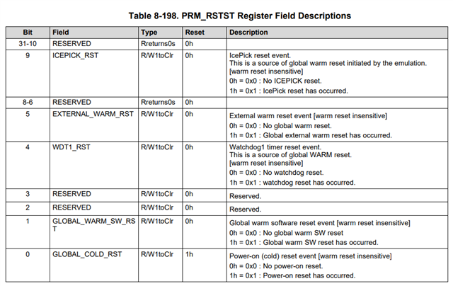 AM3351: Last reset cause register? - Processors forum - Processors - TI ...