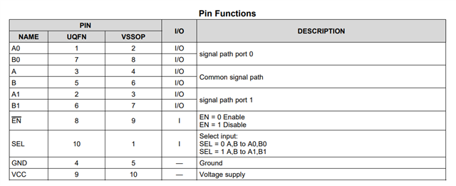 SK-AM62A-LP: How to connect PMIC_LPM_EN0 signal? - Processors forum ...