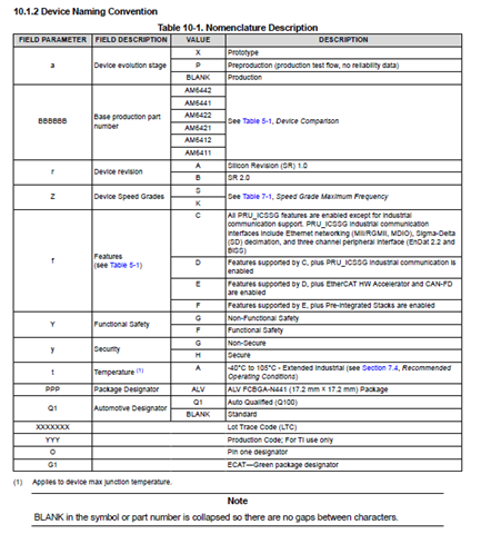 TMDS64EVM: TMDS64EVM compatable change AM6411 and PMIC for AM6411 ...