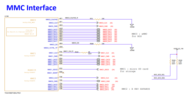 SK-TDA4VM: BOOT by eMMC Flash - Processors forum - Processors - TI E2E