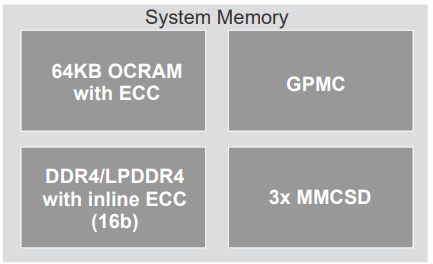 AM623: Does am623x have to be connected to DDR4 or LPDDR4 to run the ...