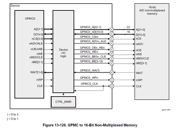 AM2631: AM2631 - Arm-based Microcontrollers Forum - Arm-based ...