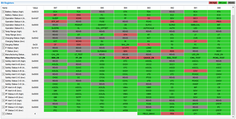 BQ40Z50-R2: problem with COV safety status - Power management forum ...