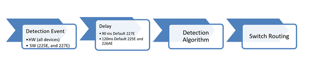 [FAQ] How do the Autonomous Audio Accessory Detection & Configuration ...