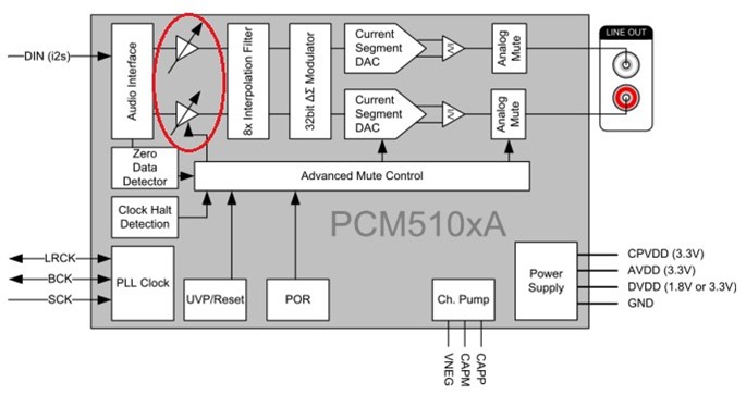 PCM5100A: how to select the interpolation filter? - Audio forum - Audio ...
