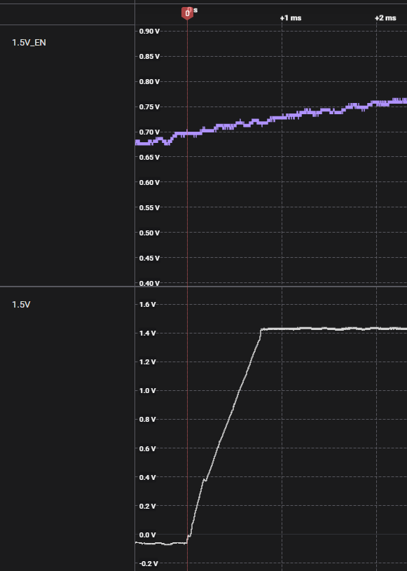 DCDC2_EN and VDCDC2