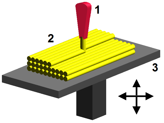  How FDM printing works
