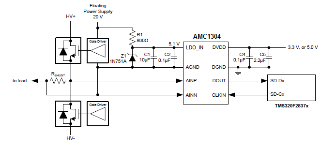 Simple solutions for supplying your isolated delta-sigma modulator ...