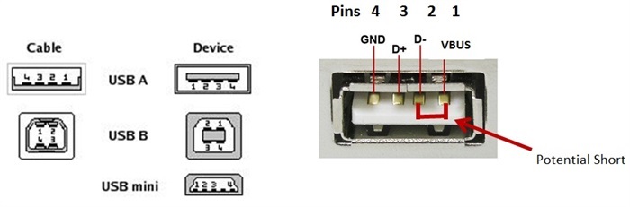 How to protect your EPOS processor from short-circuits in 9-V USB