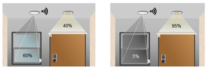 External vs. artificial light intensity balancing examples