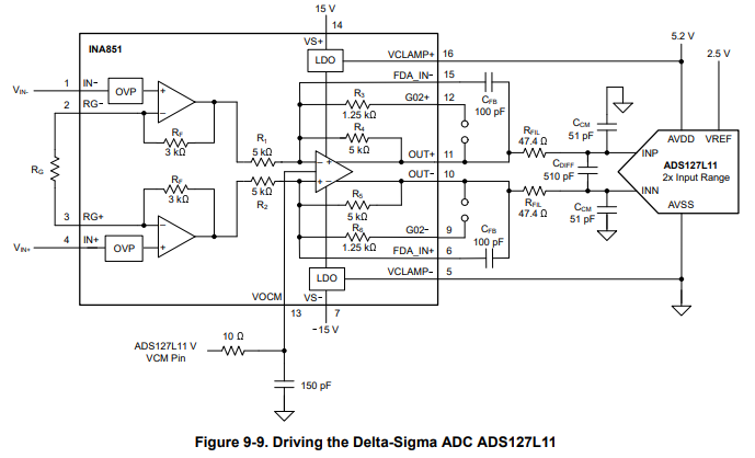 INA851: Anti-aliasing for ADS127L11 - Amplifiers forum - Amplifiers ...