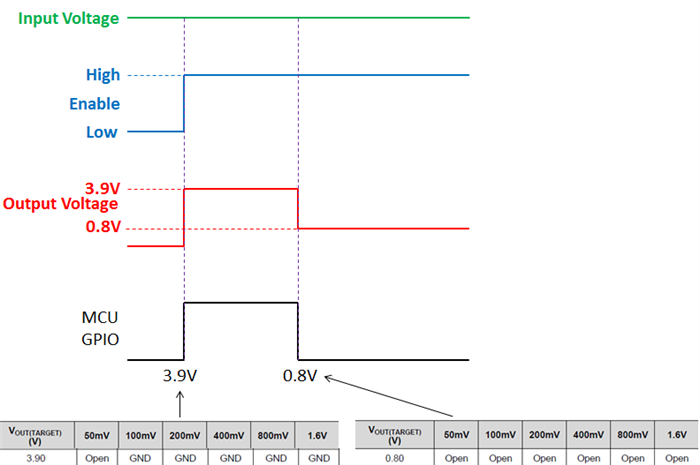 TPS7A8300 - About control of output voltage - Power management forum ...