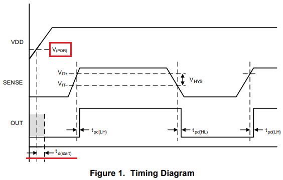 TPS3710: Start-up delay - Power management forum - Power management ...