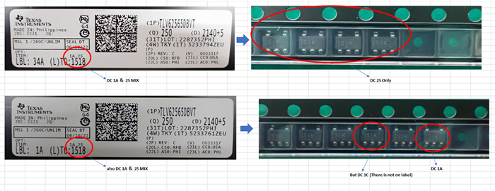 The customer is label on date code doesn't match with actual parts.