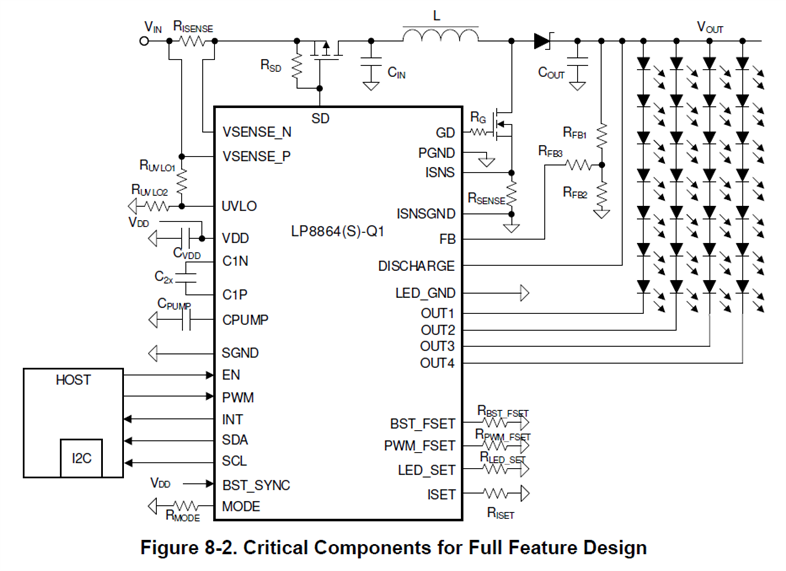How necessary is this portion of the evaluation circuit for the LP8864 ...