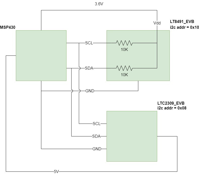 FAQ] Timer Capture Issue in Period Capture Mode for MSPM0 Production  Sample - MSP low-power microcontroller forum - MSP low-power  microcontrollers - TI E2E support forums