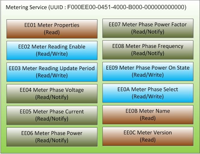 uuid generator android bluetooth