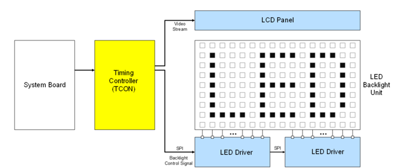 Pixel perfect automotive display: higher contrast and ...