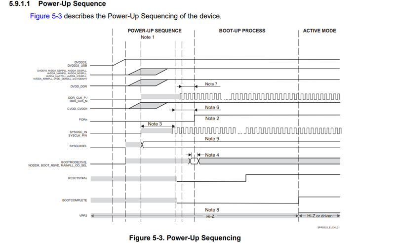 Df2porn - 66AK2G12: DSP core not starting with PORn, but does with RESETFULLn -  Processors forum - Processors - TI E2E support forums