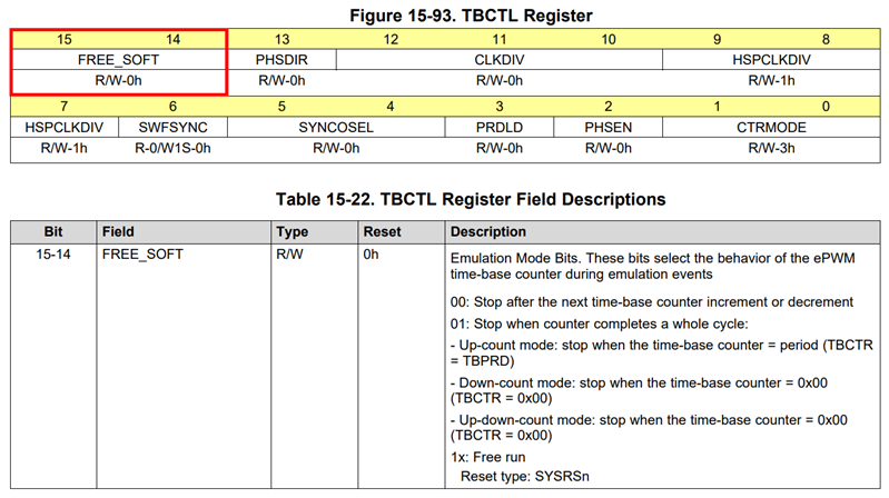 TBCTL Register