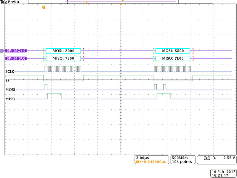 Two Frames of SPI Data