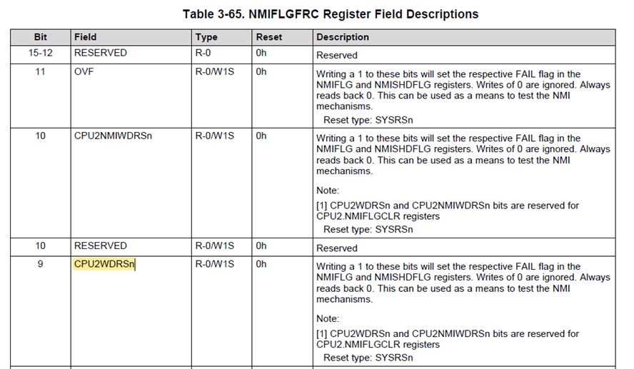 TMS320F28379D: Question on NMI about NMIFLGFRC[CPU2WDRSn] bit setting ...