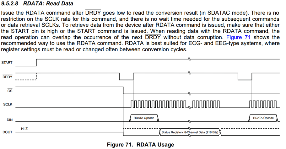 Capture of Section 9.5.2.8 RDATA: Read Data in the ADS1293 data sheet
