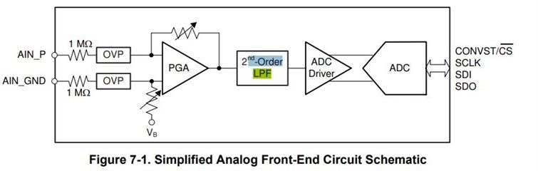 Simpolified Analog Front-End Circuit