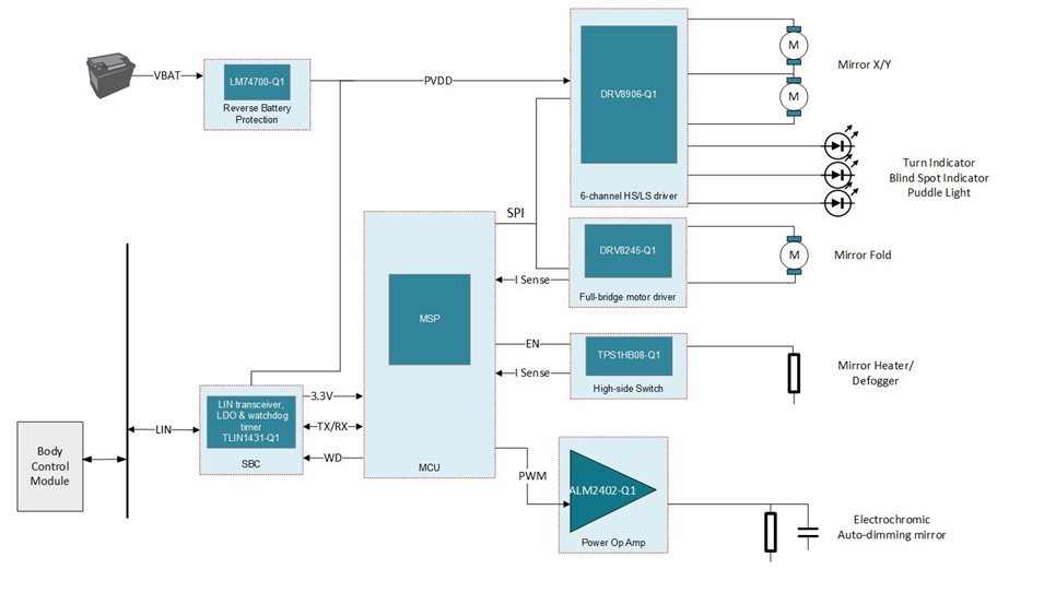 [FAQ] Automotive door module design options - Motor drivers forum ...