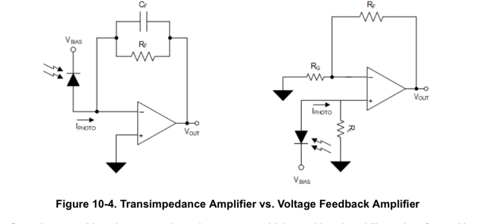 OPA858: Self oscillation - Amplifiers forum - Amplifiers - TI E2E ...